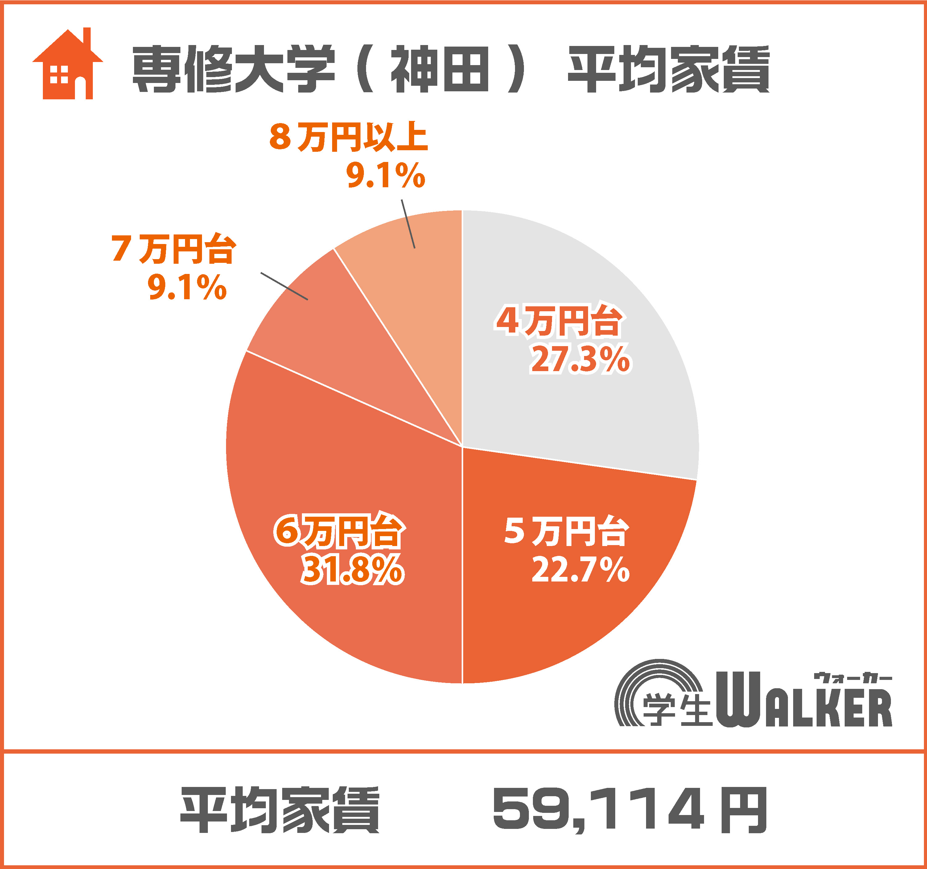 例年通り5~6万円台が人気の価格帯!