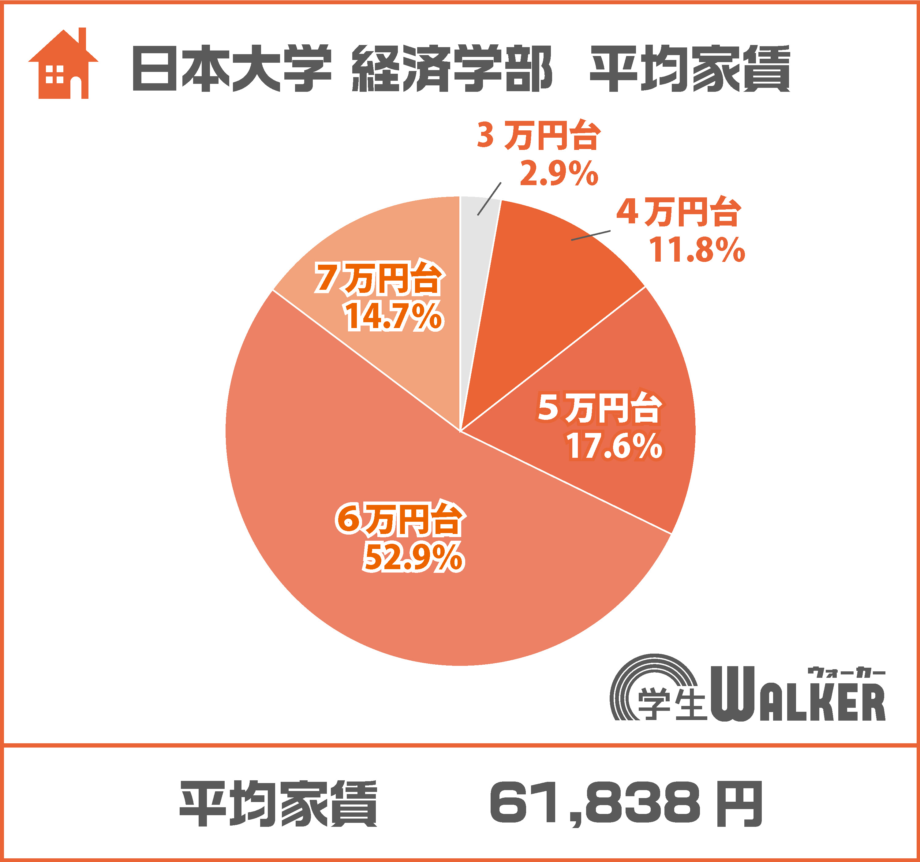 幅広い価格帯でのお部屋探し!