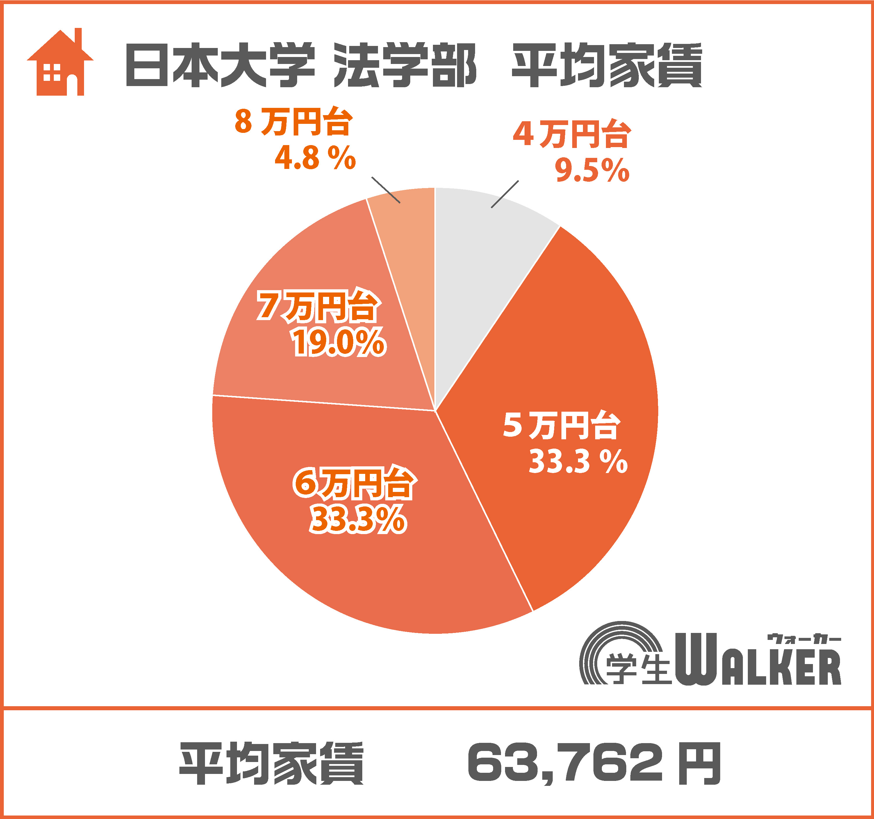 エリアを広げて探そう!