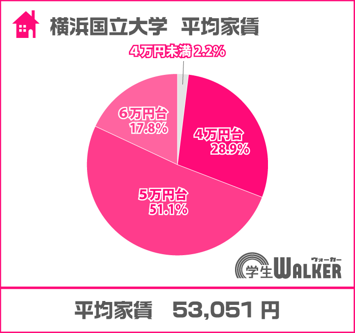 4・5万円台が8割