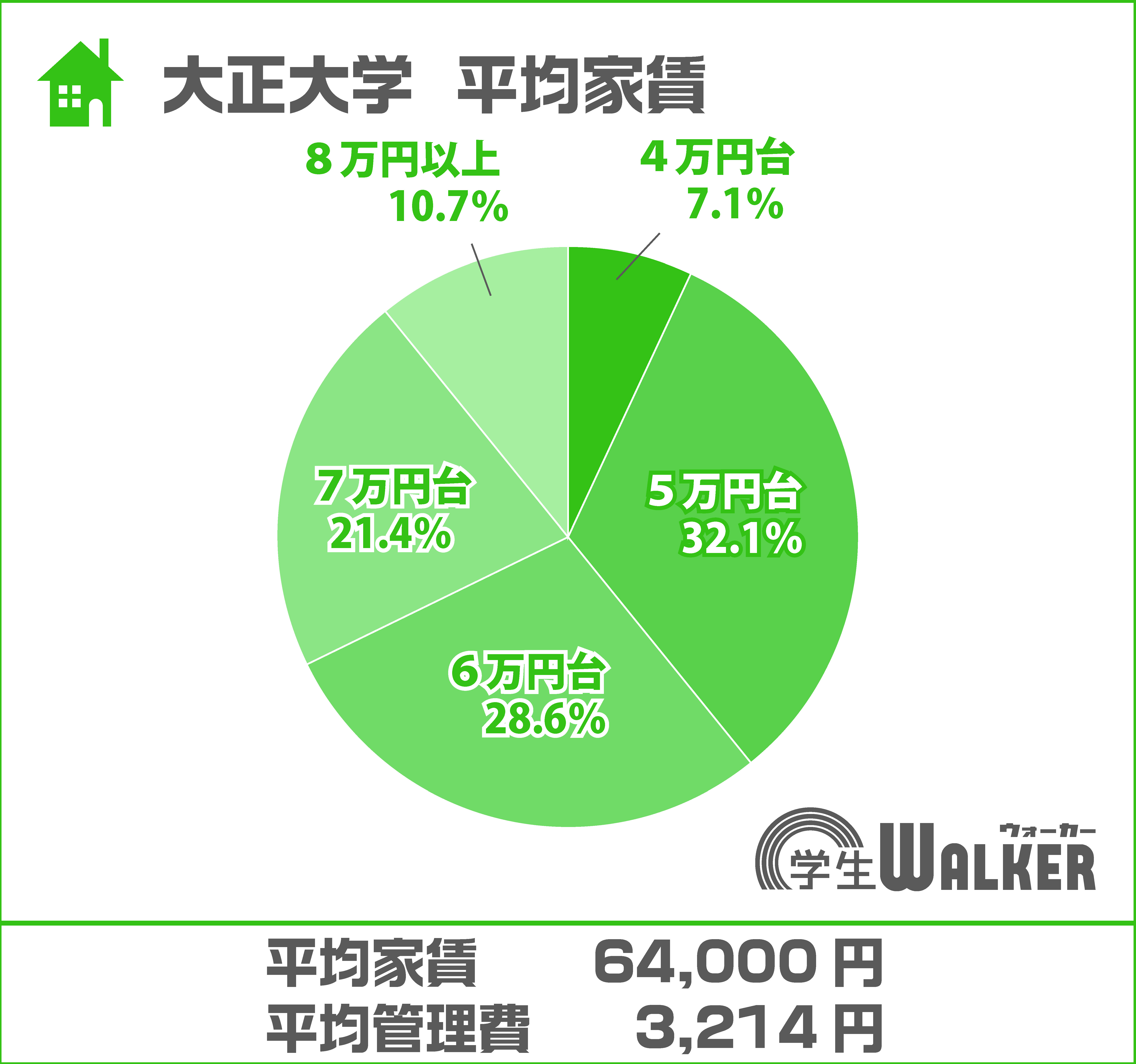 6万円台が人気！