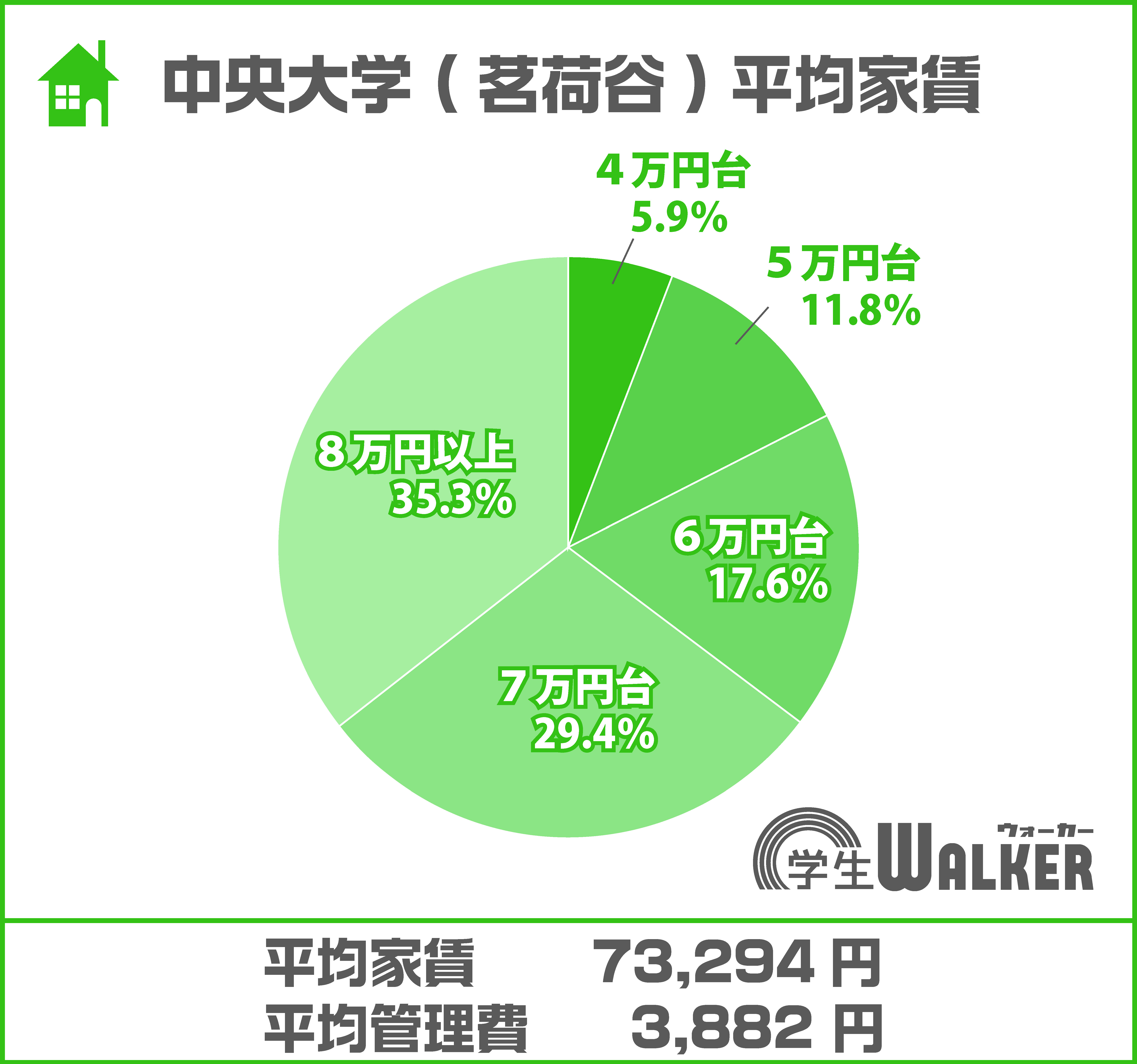 7万円以上が急増！