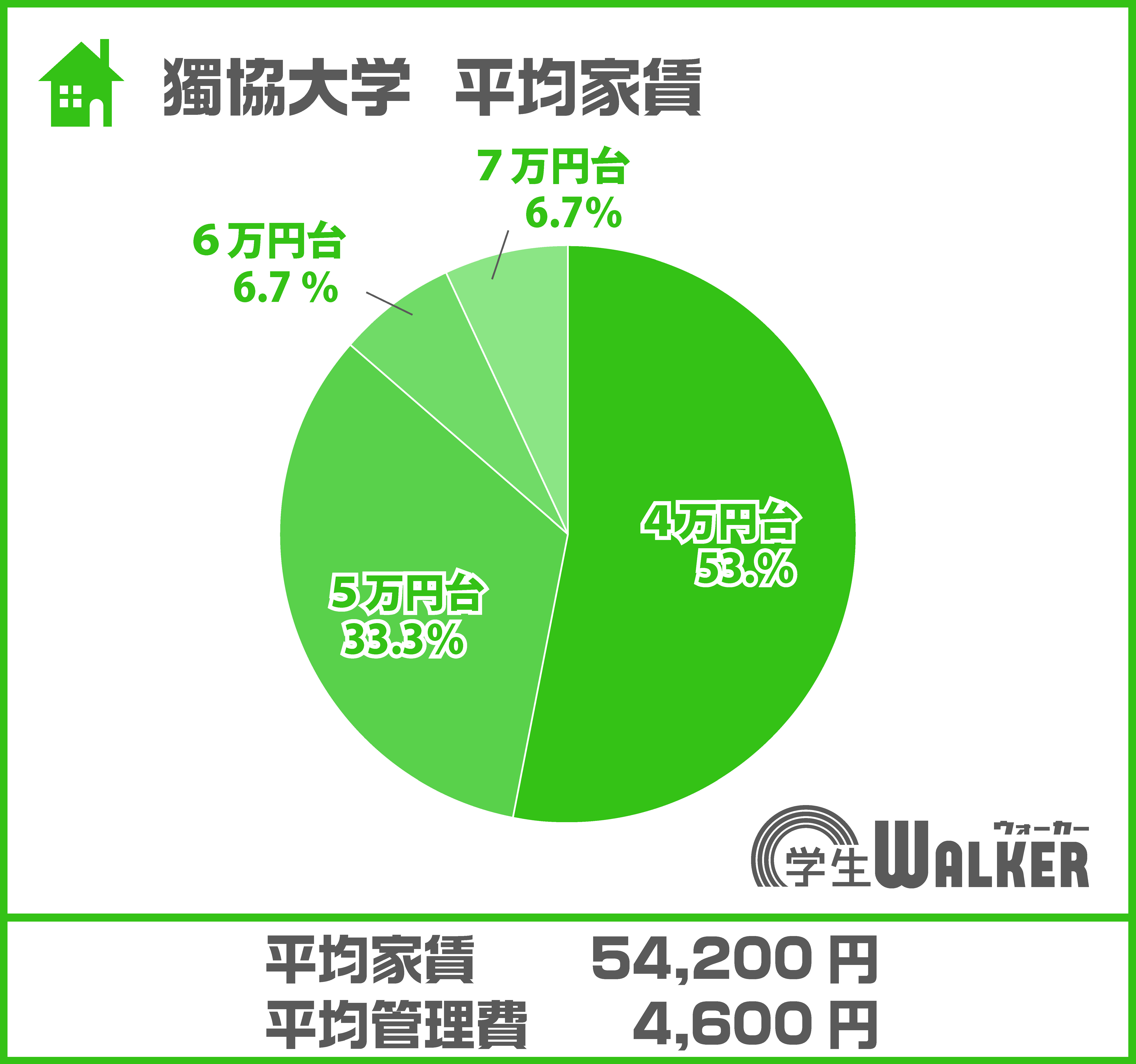 4万円台が人気！
