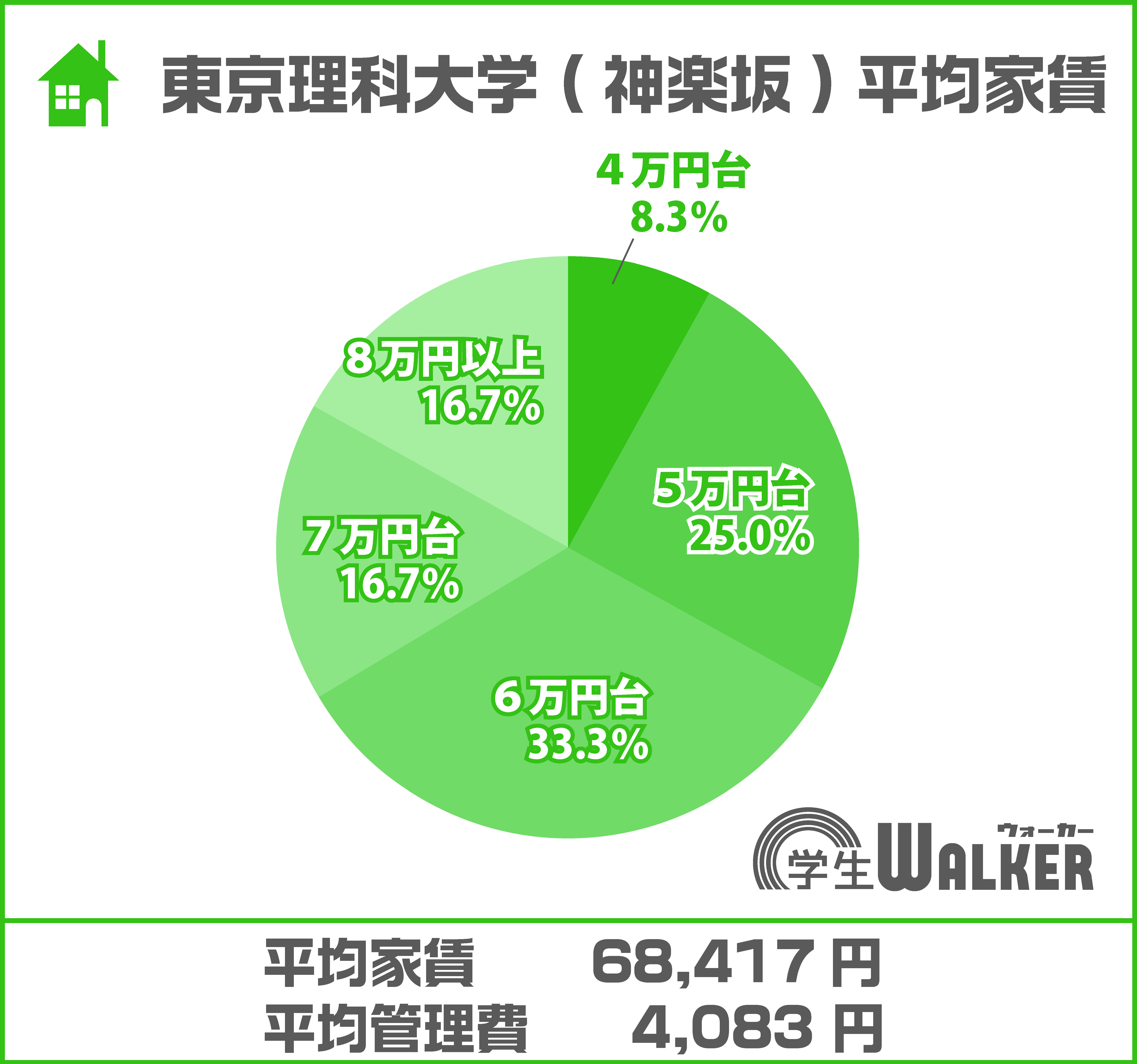 6万円台が人気！