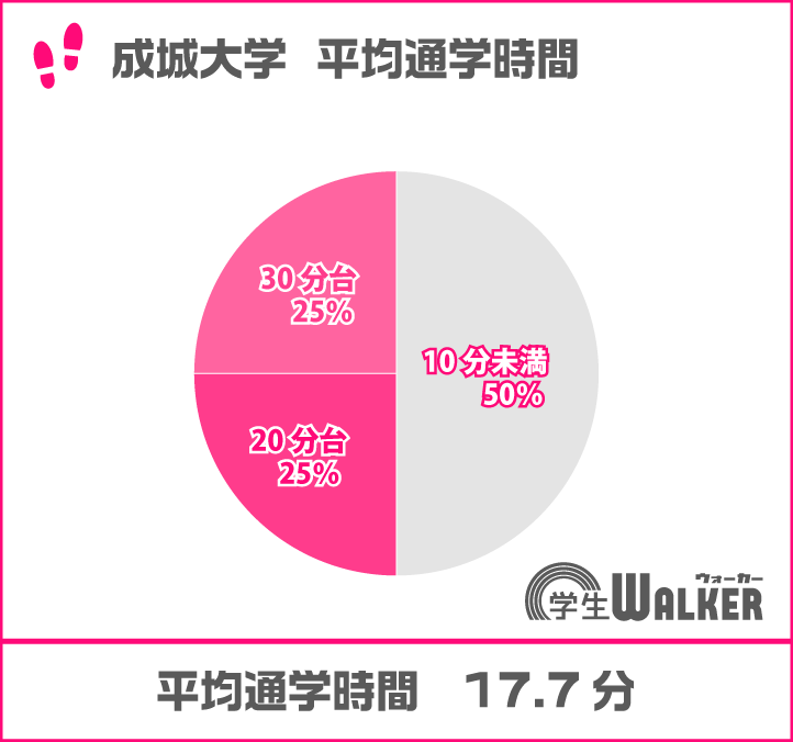 30台が増えました