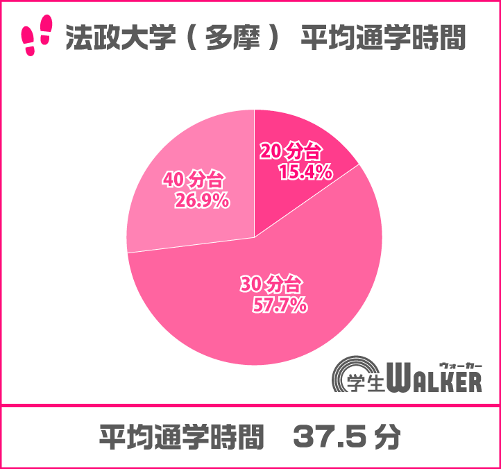 バス通学がスタンダード