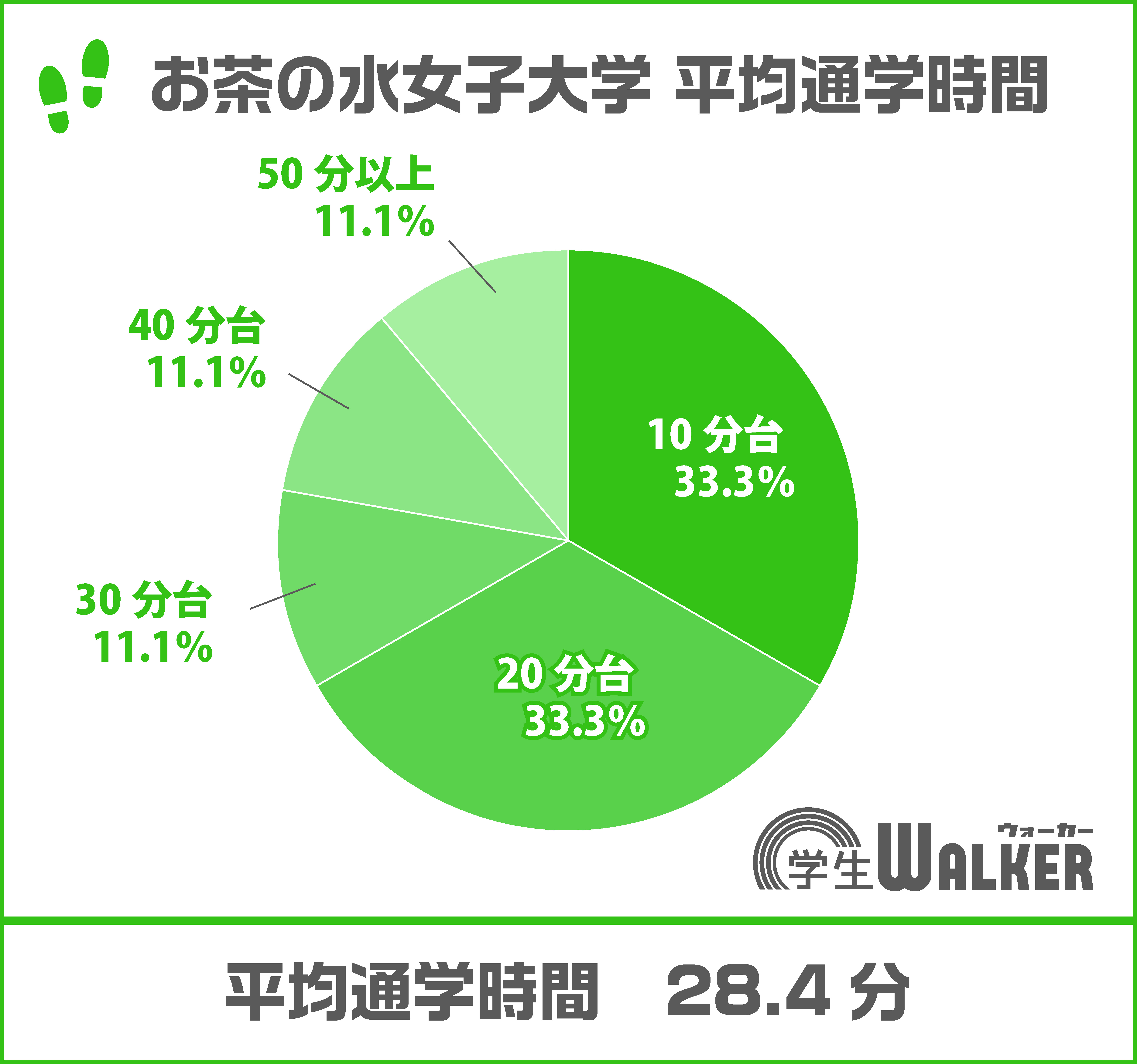 優先順位を決めてスムーズなお部屋さがしを